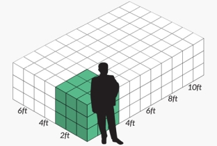 Self Storage unit - 9 sq ft (0.84m)